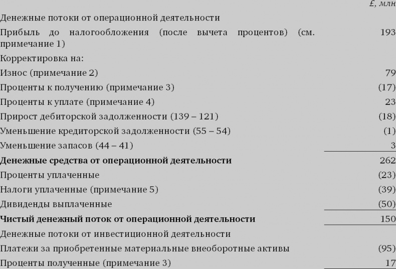 Финансовый менеджмент и управленческий учет для руководителей и бизнесменов Финансовый менеджмент и управленческий учет для руководителей и бизнесменов