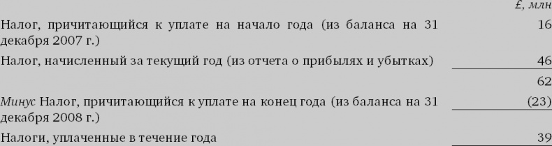 Финансовый менеджмент и управленческий учет для руководителей и бизнесменов Финансовый менеджмент и управленческий учет для руководителей и бизнесменов