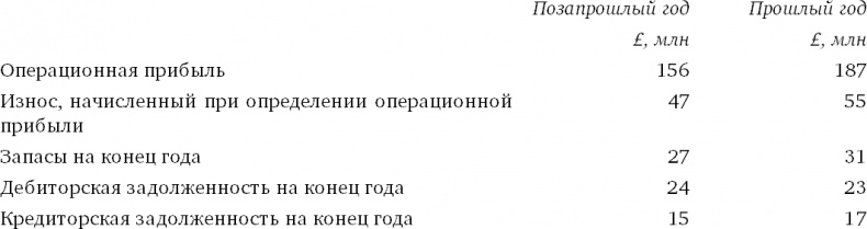 Финансовый менеджмент и управленческий учет для руководителей и бизнесменов Финансовый менеджмент и управленческий учет для руководителей и бизнесменов