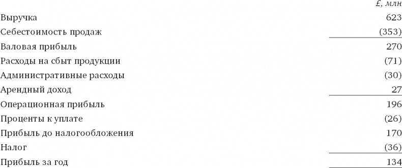 Финансовый менеджмент и управленческий учет для руководителей и бизнесменов Финансовый менеджмент и управленческий учет для руководителей и бизнесменов