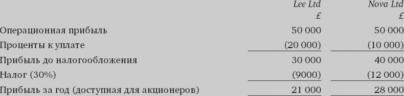 Финансовый менеджмент и управленческий учет для руководителей и бизнесменов Финансовый менеджмент и управленческий учет для руководителей и бизнесменов