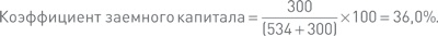 Финансовый менеджмент и управленческий учет для руководителей и бизнесменов Финансовый менеджмент и управленческий учет для руководителей и бизнесменов