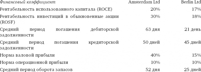 Финансовый менеджмент и управленческий учет для руководителей и бизнесменов Финансовый менеджмент и управленческий учет для руководителей и бизнесменов