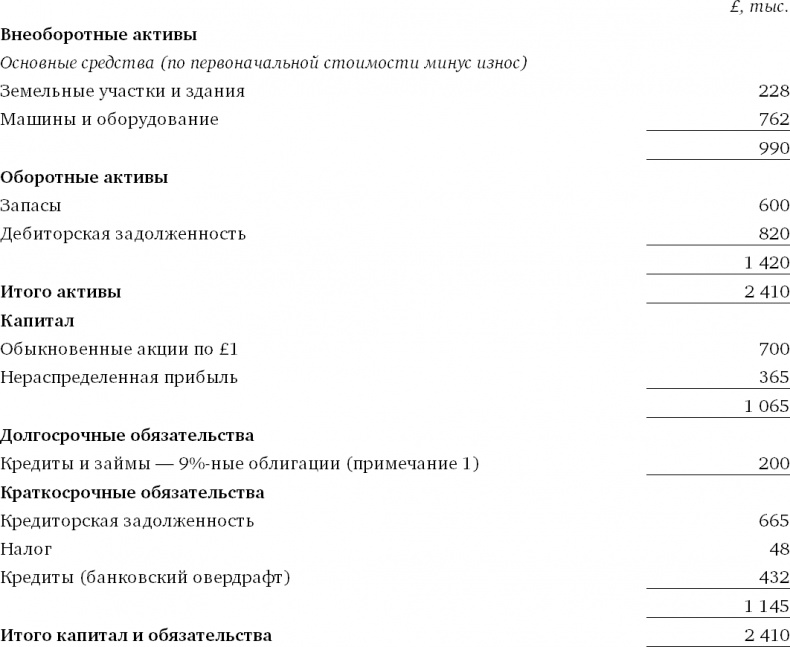 Финансовый менеджмент и управленческий учет для руководителей и бизнесменов Финансовый менеджмент и управленческий учет для руководителей и бизнесменов