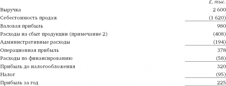 Финансовый менеджмент и управленческий учет для руководителей и бизнесменов Финансовый менеджмент и управленческий учет для руководителей и бизнесменов
