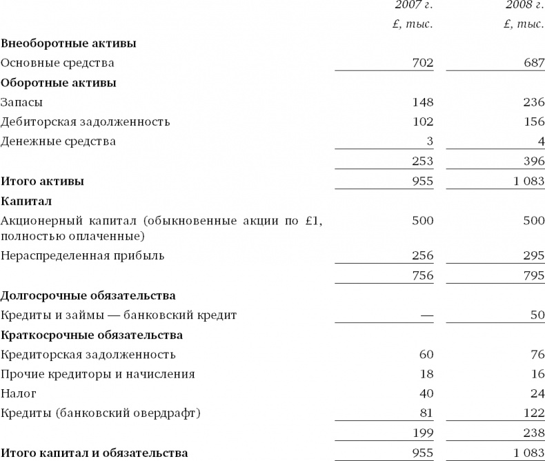 Финансовый менеджмент и управленческий учет для руководителей и бизнесменов Финансовый менеджмент и управленческий учет для руководителей и бизнесменов