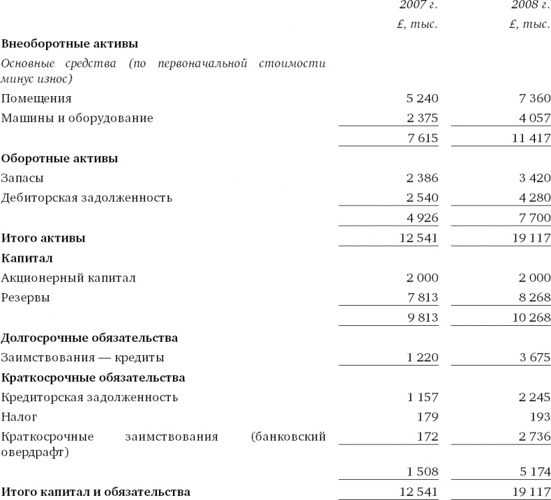 Финансовый менеджмент и управленческий учет для руководителей и бизнесменов Финансовый менеджмент и управленческий учет для руководителей и бизнесменов