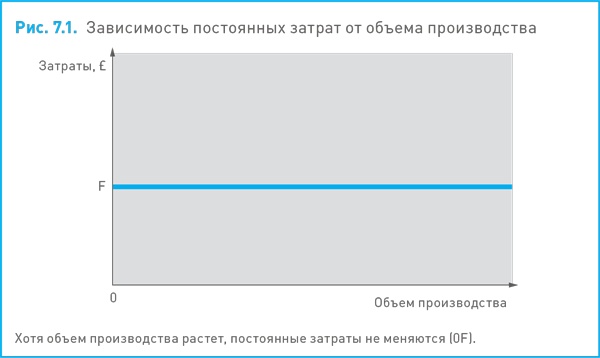 Финансовый менеджмент и управленческий учет для руководителей и бизнесменов Финансовый менеджмент и управленческий учет для руководителей и бизнесменов
