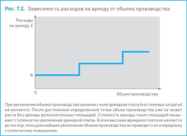 Финансовый менеджмент и управленческий учет для руководителей и бизнесменов Финансовый менеджмент и управленческий учет для руководителей и бизнесменов