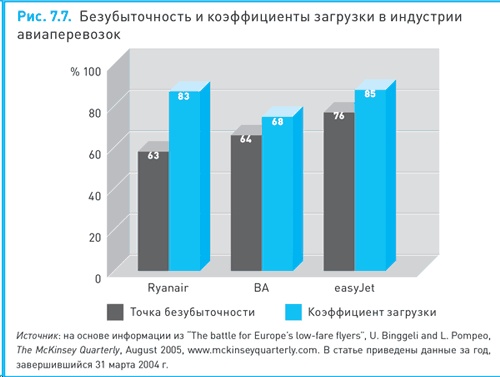 Финансовый менеджмент и управленческий учет для руководителей и бизнесменов Финансовый менеджмент и управленческий учет для руководителей и бизнесменов