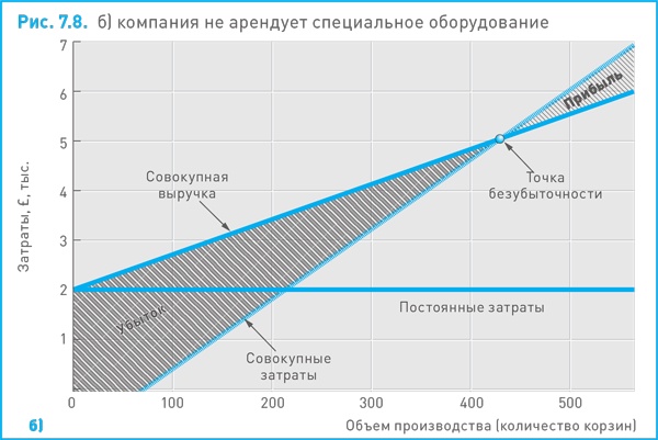Финансовый менеджмент и управленческий учет для руководителей и бизнесменов Финансовый менеджмент и управленческий учет для руководителей и бизнесменов