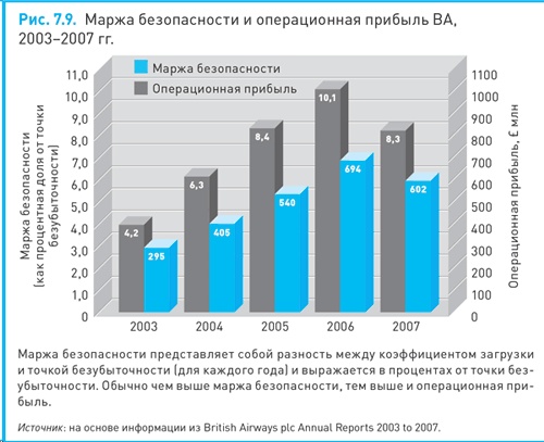 Финансовый менеджмент и управленческий учет для руководителей и бизнесменов Финансовый менеджмент и управленческий учет для руководителей и бизнесменов