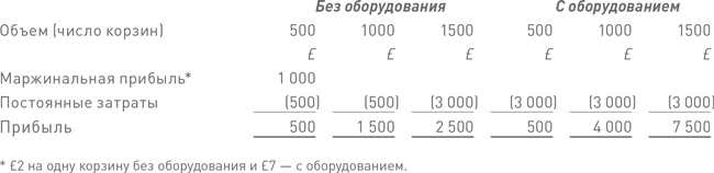 Финансовый менеджмент и управленческий учет для руководителей и бизнесменов Финансовый менеджмент и управленческий учет для руководителей и бизнесменов