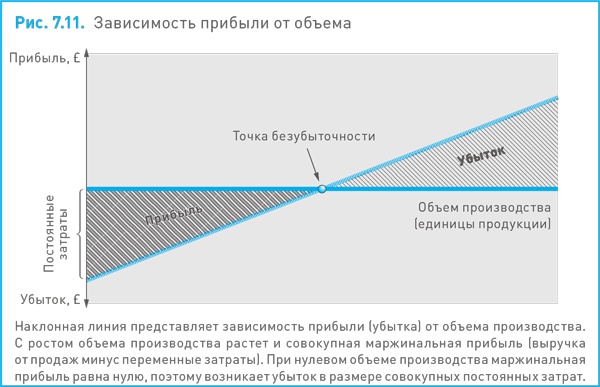 Финансовый менеджмент и управленческий учет для руководителей и бизнесменов Финансовый менеджмент и управленческий учет для руководителей и бизнесменов