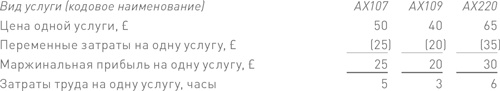 Финансовый менеджмент и управленческий учет для руководителей и бизнесменов Финансовый менеджмент и управленческий учет для руководителей и бизнесменов