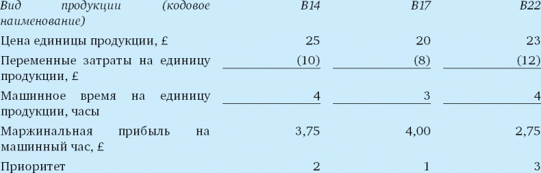 Финансовый менеджмент и управленческий учет для руководителей и бизнесменов Финансовый менеджмент и управленческий учет для руководителей и бизнесменов