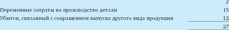 Финансовый менеджмент и управленческий учет для руководителей и бизнесменов Финансовый менеджмент и управленческий учет для руководителей и бизнесменов