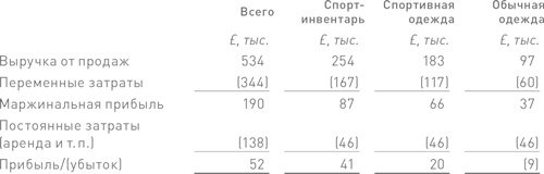 Финансовый менеджмент и управленческий учет для руководителей и бизнесменов Финансовый менеджмент и управленческий учет для руководителей и бизнесменов