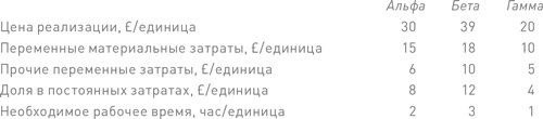 Финансовый менеджмент и управленческий учет для руководителей и бизнесменов Финансовый менеджмент и управленческий учет для руководителей и бизнесменов