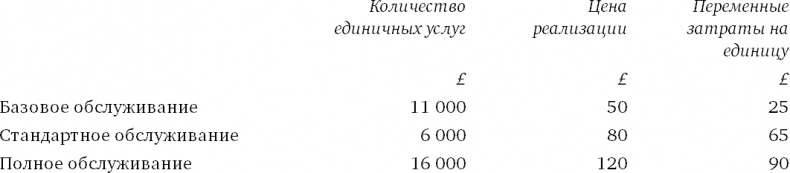 Финансовый менеджмент и управленческий учет для руководителей и бизнесменов Финансовый менеджмент и управленческий учет для руководителей и бизнесменов