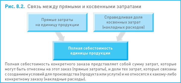 Финансовый менеджмент и управленческий учет для руководителей и бизнесменов Финансовый менеджмент и управленческий учет для руководителей и бизнесменов