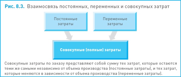 Финансовый менеджмент и управленческий учет для руководителей и бизнесменов Финансовый менеджмент и управленческий учет для руководителей и бизнесменов