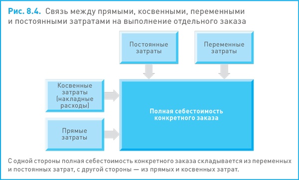 Финансовый менеджмент и управленческий учет для руководителей и бизнесменов Финансовый менеджмент и управленческий учет для руководителей и бизнесменов