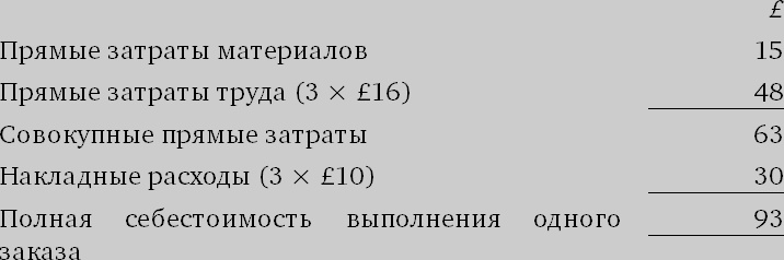 Финансовый менеджмент и управленческий учет для руководителей и бизнесменов Финансовый менеджмент и управленческий учет для руководителей и бизнесменов