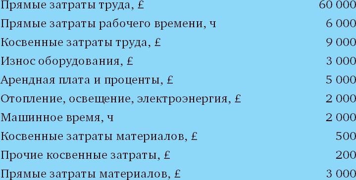 Финансовый менеджмент и управленческий учет для руководителей и бизнесменов Финансовый менеджмент и управленческий учет для руководителей и бизнесменов