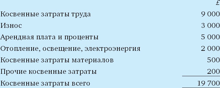 Финансовый менеджмент и управленческий учет для руководителей и бизнесменов Финансовый менеджмент и управленческий учет для руководителей и бизнесменов