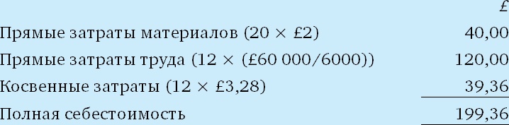 Финансовый менеджмент и управленческий учет для руководителей и бизнесменов Финансовый менеджмент и управленческий учет для руководителей и бизнесменов