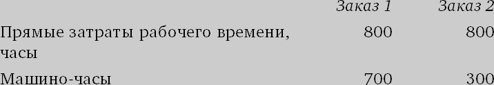 Финансовый менеджмент и управленческий учет для руководителей и бизнесменов Финансовый менеджмент и управленческий учет для руководителей и бизнесменов