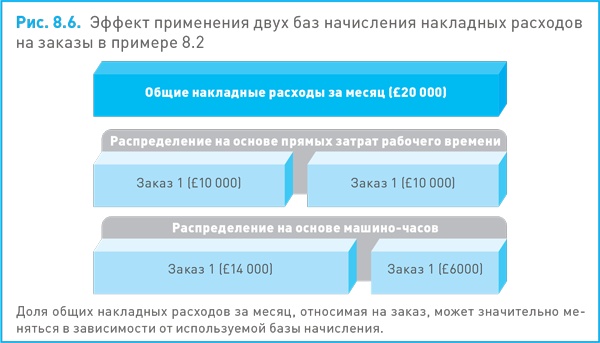 Финансовый менеджмент и управленческий учет для руководителей и бизнесменов Финансовый менеджмент и управленческий учет для руководителей и бизнесменов