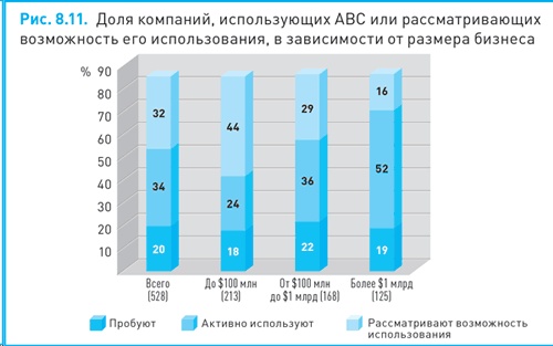 Финансовый менеджмент и управленческий учет для руководителей и бизнесменов Финансовый менеджмент и управленческий учет для руководителей и бизнесменов