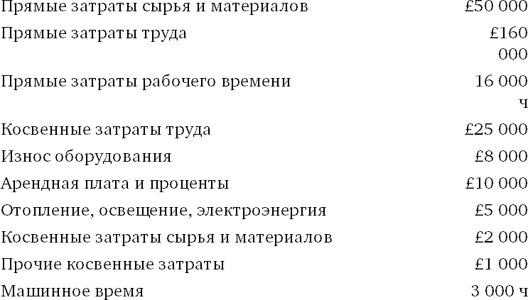Финансовый менеджмент и управленческий учет для руководителей и бизнесменов Финансовый менеджмент и управленческий учет для руководителей и бизнесменов