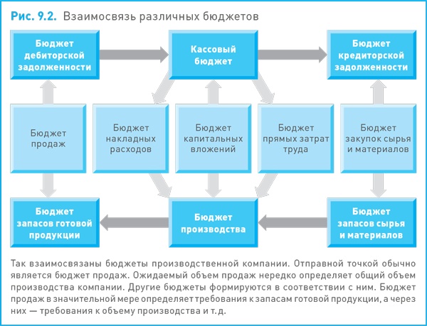 Финансовый менеджмент и управленческий учет для руководителей и бизнесменов Финансовый менеджмент и управленческий учет для руководителей и бизнесменов