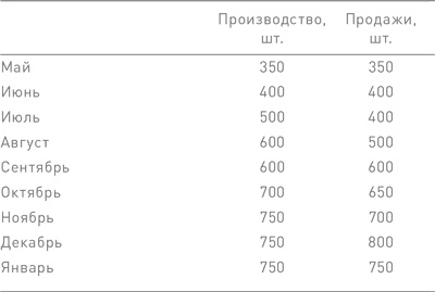 Финансовый менеджмент и управленческий учет для руководителей и бизнесменов Финансовый менеджмент и управленческий учет для руководителей и бизнесменов