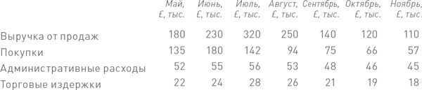 Финансовый менеджмент и управленческий учет для руководителей и бизнесменов Финансовый менеджмент и управленческий учет для руководителей и бизнесменов