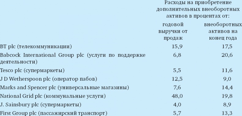Финансовый менеджмент и управленческий учет для руководителей и бизнесменов Финансовый менеджмент и управленческий учет для руководителей и бизнесменов