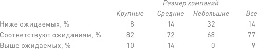 Финансовый менеджмент и управленческий учет для руководителей и бизнесменов Финансовый менеджмент и управленческий учет для руководителей и бизнесменов