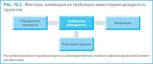 Финансовый менеджмент и управленческий учет для руководителей и бизнесменов Финансовый менеджмент и управленческий учет для руководителей и бизнесменов