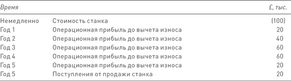Финансовый менеджмент и управленческий учет для руководителей и бизнесменов Финансовый менеджмент и управленческий учет для руководителей и бизнесменов