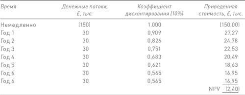 Финансовый менеджмент и управленческий учет для руководителей и бизнесменов Финансовый менеджмент и управленческий учет для руководителей и бизнесменов