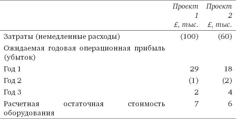 Финансовый менеджмент и управленческий учет для руководителей и бизнесменов Финансовый менеджмент и управленческий учет для руководителей и бизнесменов