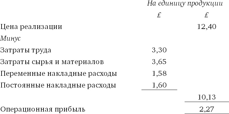 Финансовый менеджмент и управленческий учет для руководителей и бизнесменов Финансовый менеджмент и управленческий учет для руководителей и бизнесменов