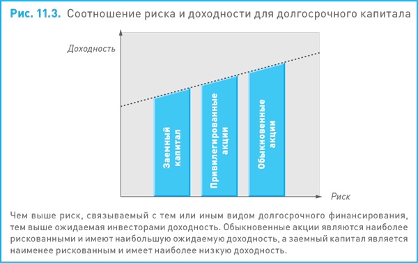 Финансовый менеджмент и управленческий учет для руководителей и бизнесменов Финансовый менеджмент и управленческий учет для руководителей и бизнесменов