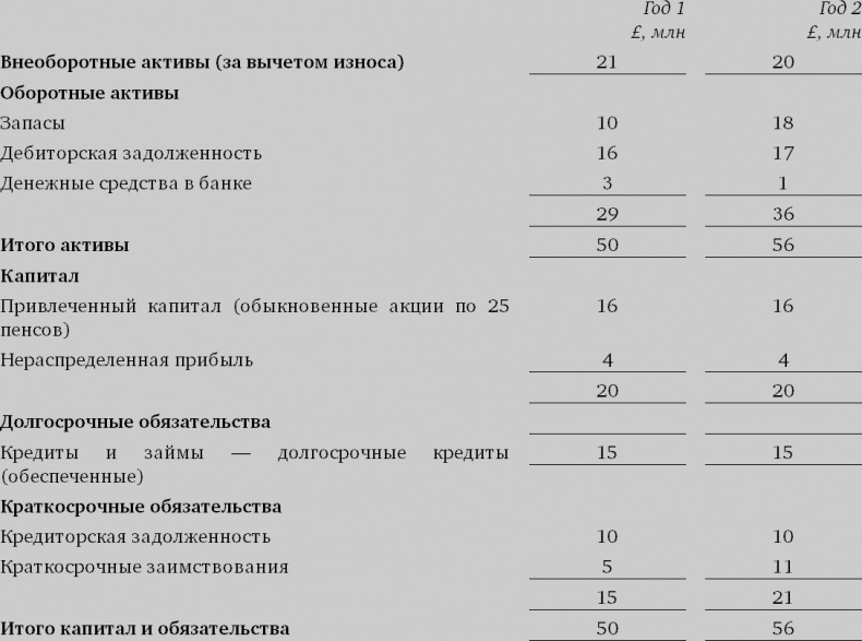 Финансовый менеджмент и управленческий учет для руководителей и бизнесменов Финансовый менеджмент и управленческий учет для руководителей и бизнесменов