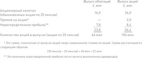 Финансовый менеджмент и управленческий учет для руководителей и бизнесменов Финансовый менеджмент и управленческий учет для руководителей и бизнесменов