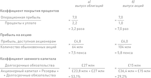 Финансовый менеджмент и управленческий учет для руководителей и бизнесменов Финансовый менеджмент и управленческий учет для руководителей и бизнесменов
