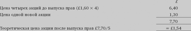 Финансовый менеджмент и управленческий учет для руководителей и бизнесменов Финансовый менеджмент и управленческий учет для руководителей и бизнесменов